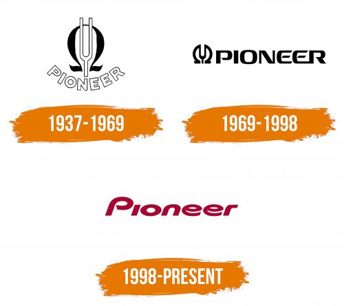 Histoire du logo de Pioneer