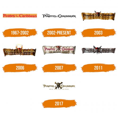 Histoire du logo de Pirates of the Caribbean