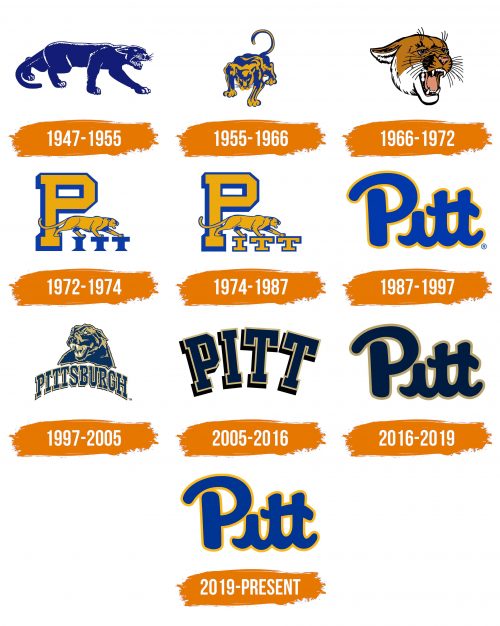 Histoire du logo de Pittsburgh Panthers