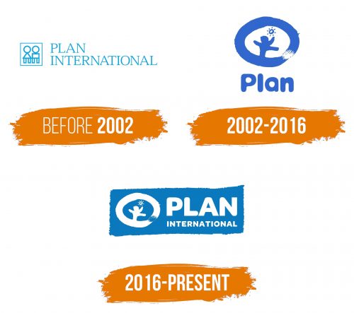 Histoire du logo de Plan