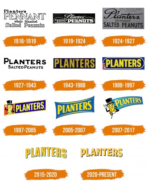 Histoire du logo de Planters