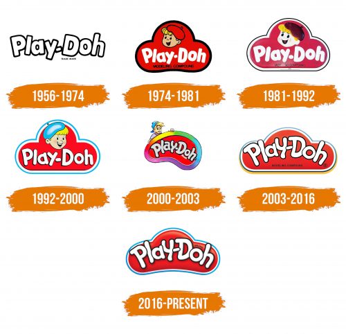 Histoire du logo de Play Doh