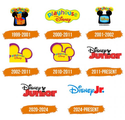 Histoire du logo de Playhouse Disney