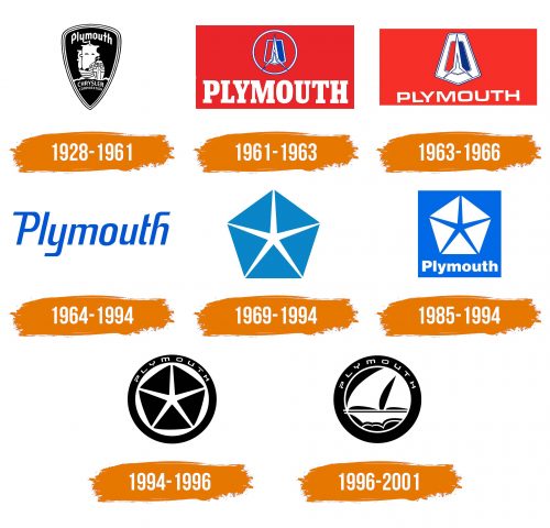 Histoire du logo de Plymouth