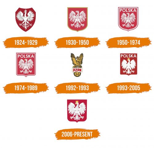Histoire du logo de Poland National Football Team