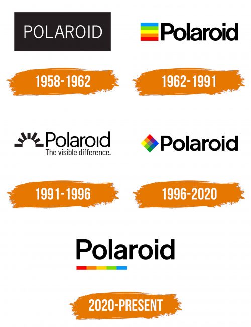 Histoire du logo de Polaroid