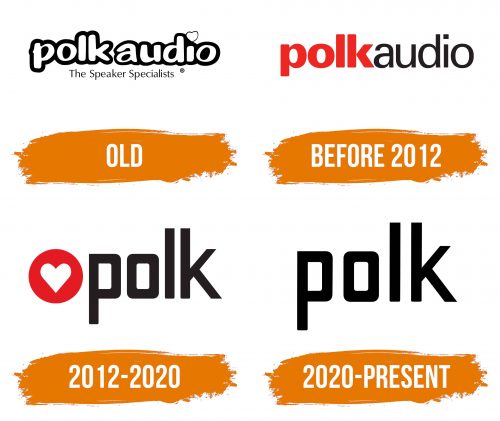 Histoire du logo de Polk Audio