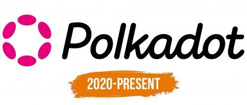Histoire du logo de Polkadot