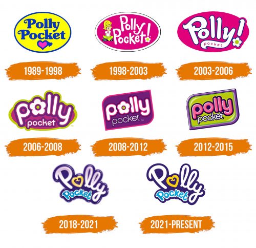 Histoire du logo de Polly Pocket