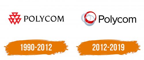 Histoire du logo de Polycom