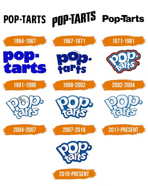 Histoire du logo de Pop Tarts