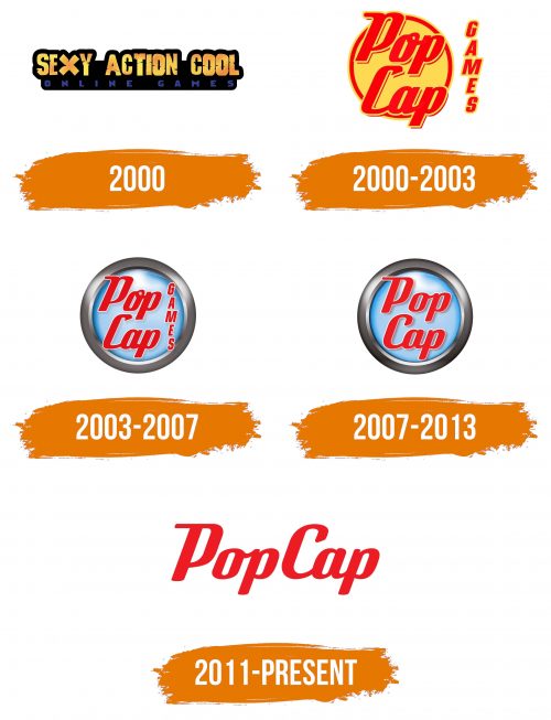 Histoire du logo de PopCap Games