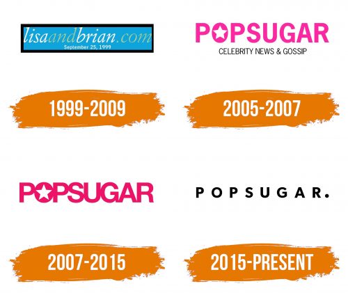 Histoire du logo de PopSugar