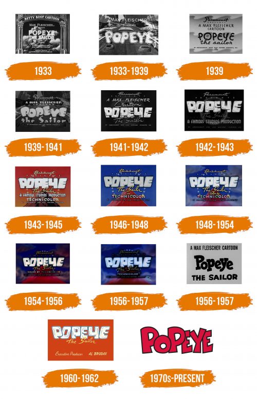 Histoire du logo de Popeye