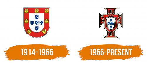 Histoire du logo de Portugal National Football Team