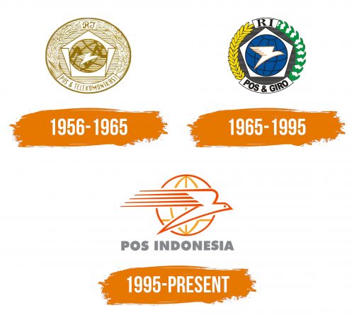 Histoire du logo de Pos Indonesia