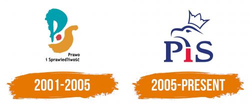 Histoire du logo de Prawo i Sprawiedliwosc
