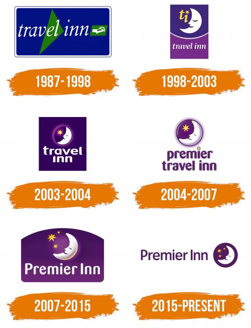 Histoire du logo de Premier Inn