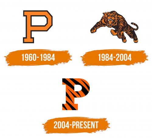Histoire du logo de Princeton Tigers