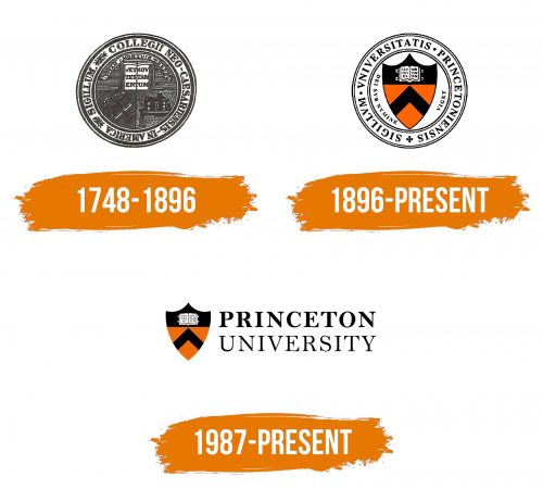 Histoire du logo de Princeton University