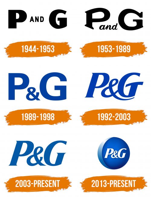 Histoire du logo de Procter and Gamble
