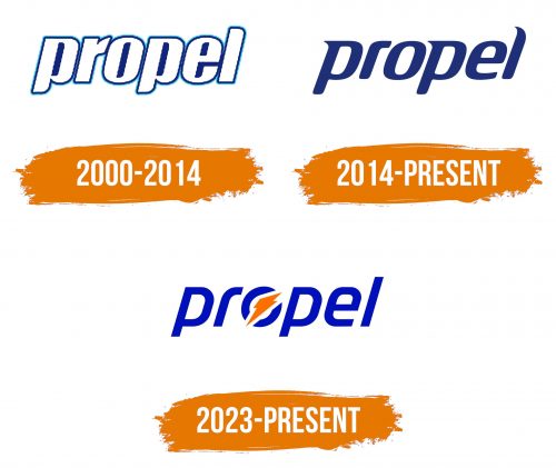 Histoire du logo de Propel Water