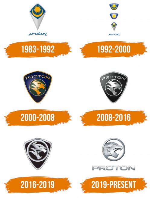 Histoire du logo de Proton
