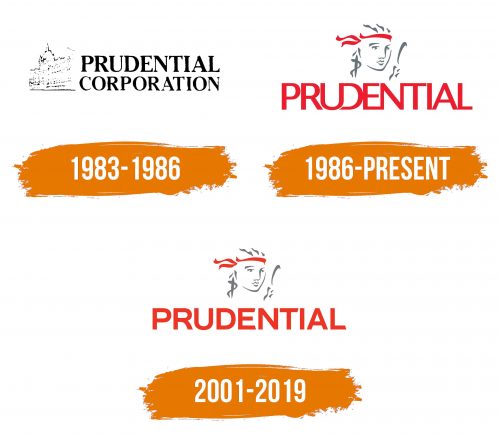 Histoire du logo de Prudential