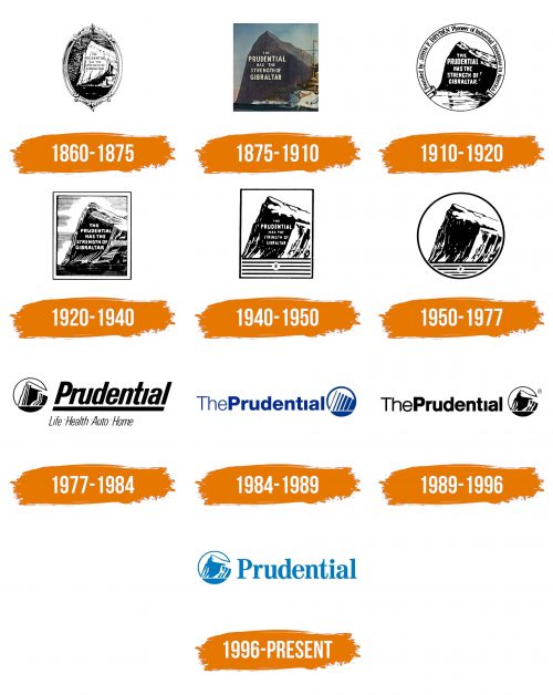 Histoire du logo de Prudential Financial