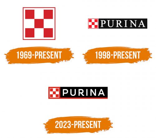 Histoire du logo de Purina