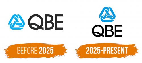 Histoire du logo de QBE Insurance