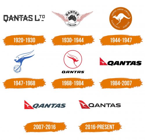 Histoire du logo de Qantas