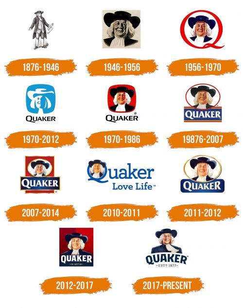 Histoire du logo de Quaker Oats