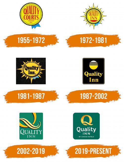 Histoire du logo de Quality Inn