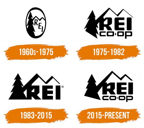 Histoire du logo de REI