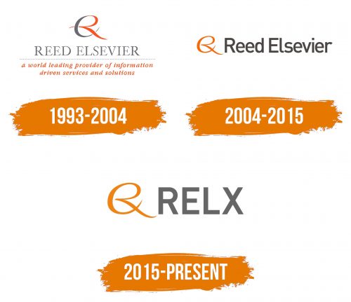 Histoire du logo de RELX