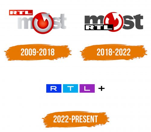 Histoire du logo de RTL Most