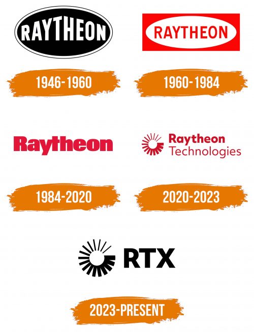 Histoire du logo de RTX Corporation