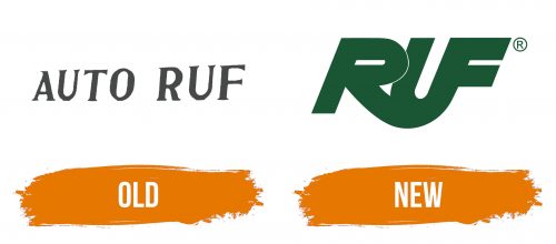 Histoire du logo de RUF