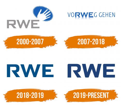 Histoire du logo de RWE