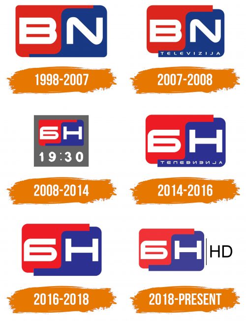 Histoire du logo de Radio Televizija Bijeljina