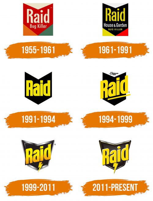 Histoire du logo de Raid