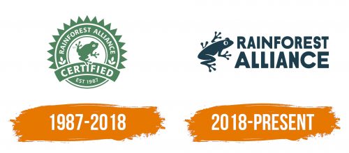 Histoire du logo de Rainforest Alliance