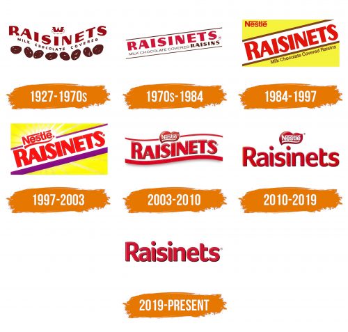 Histoire du logo de Raisinets