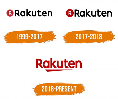 Histoire du logo de Rakuten