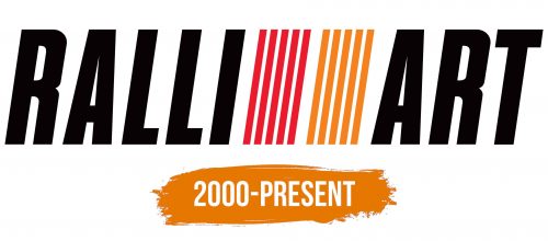 Histoire du logo de Ralliart