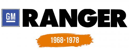 Histoire du logo de Ranger (car)