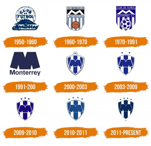 Histoire du logo de Rayados