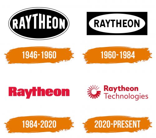 Histoire du logo de Raytheon