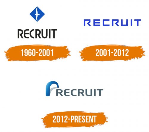 Histoire du logo de Recruit